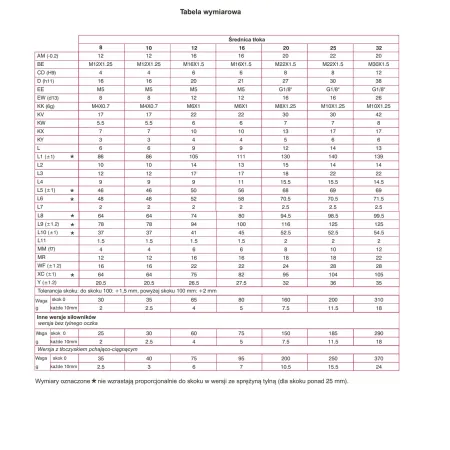 Siłownik ISO 6432 Pneumax 1280.20.0025.M